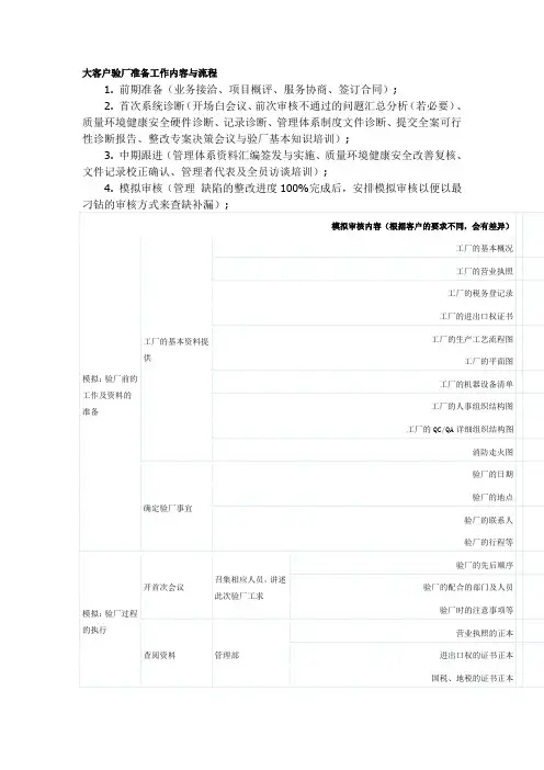 大客户验厂准备工作内容与流程
