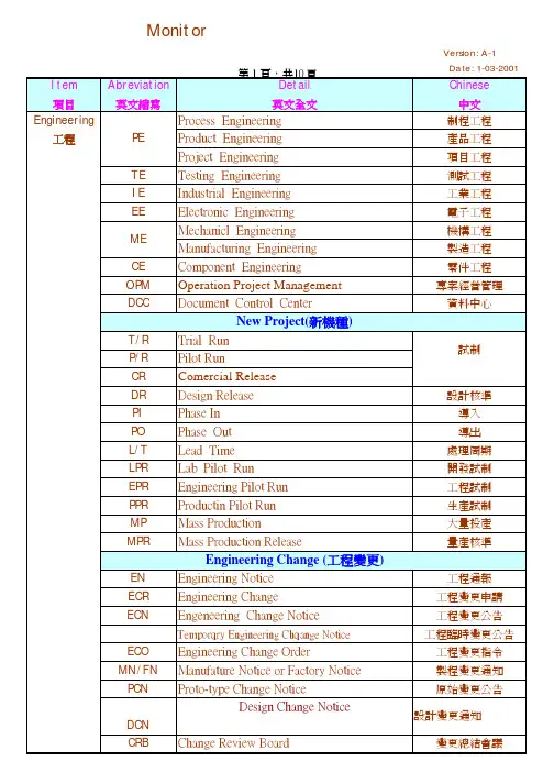 液晶显示常用中英对照表