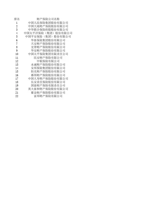 中国财产保险公司排名