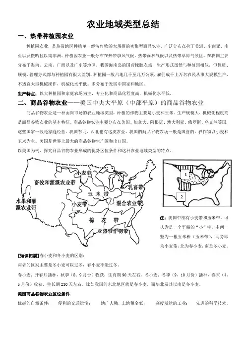 农业地域类型总结