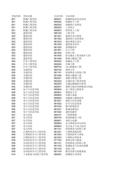 华南理工大学2006年各专业录取最低分