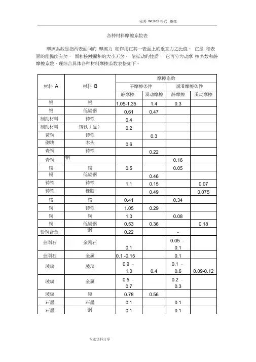(完整版)各种材料摩擦系数表
