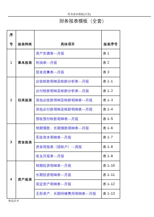财务报表模板(全套)