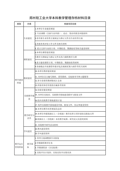 郑州轻工业大学本科教学管理存档材料目录