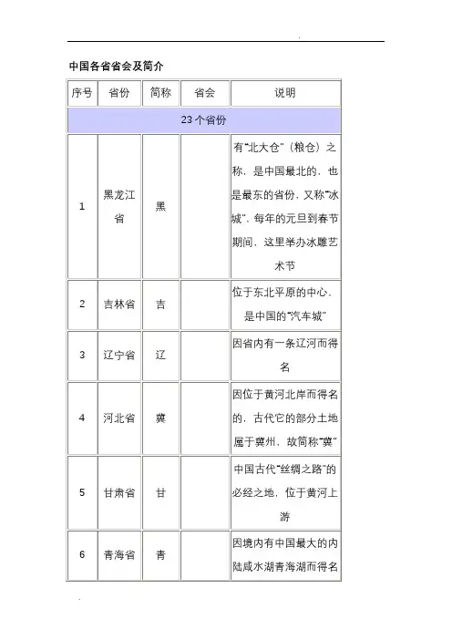 中国各省省会及简介