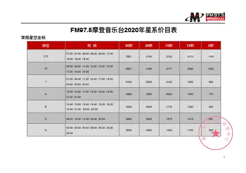 2020年FM975湖南摩登音乐广播(文艺频道)广告费用—媒力·传媒