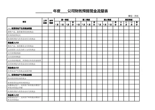 公司财务预算现金流量表(全年每季度每月核算明细)