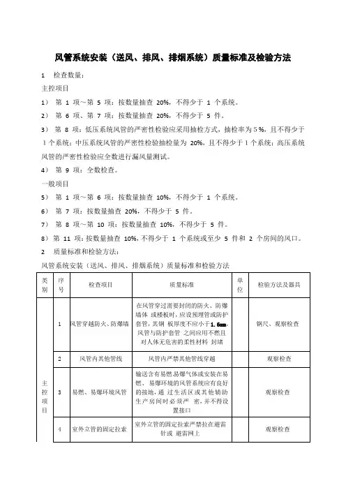 风管系统安装(送风、排风、排烟系统)质量标准及检验方法