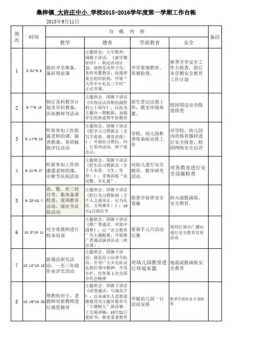 2015-2016第一学期工作台账