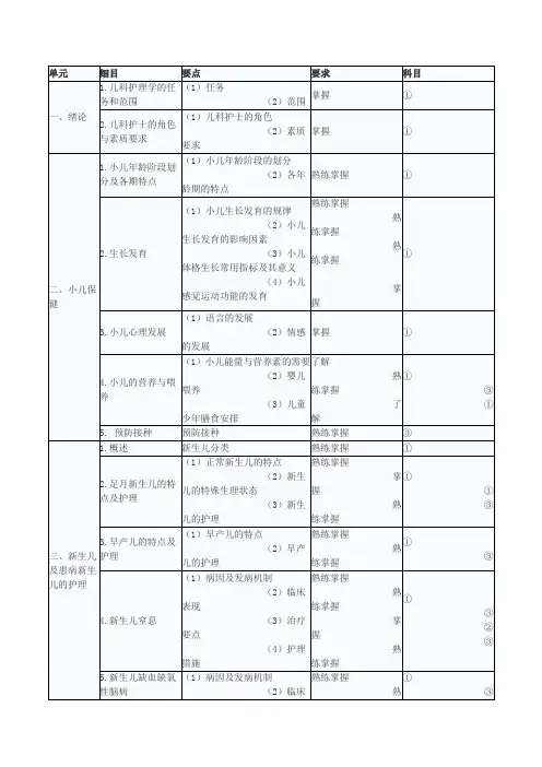 2018年初级护师考试大纲—儿科护理学