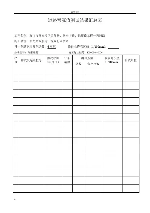 道路弯沉值测试结果汇总表