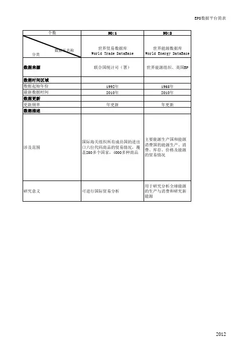 EPS数据平台简表(网站)