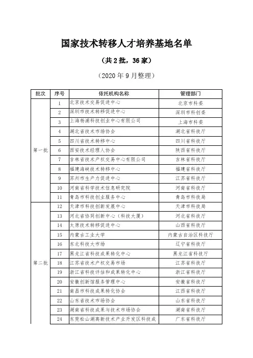 国家技术转移人才培养基地名单(2020年9月整理)