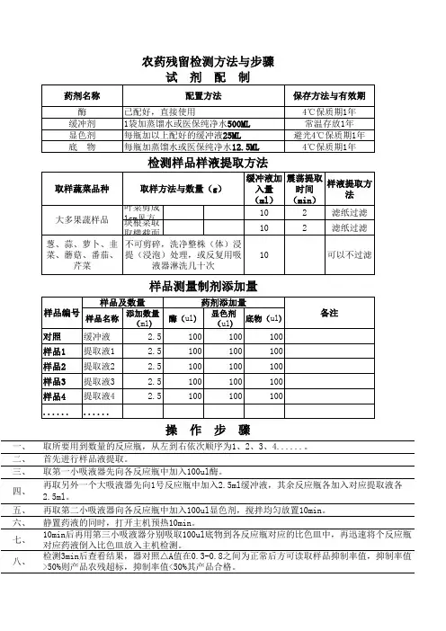 农药残留检测方法与步骤