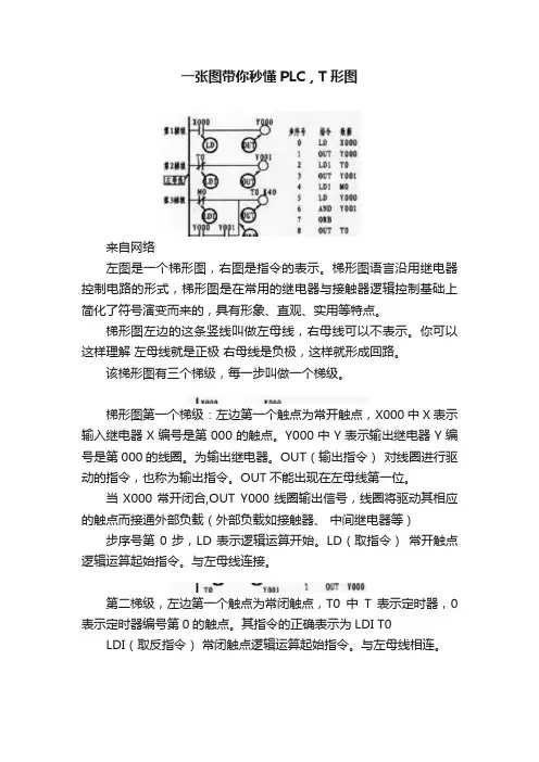 一张图带你秒懂PLC，T形图