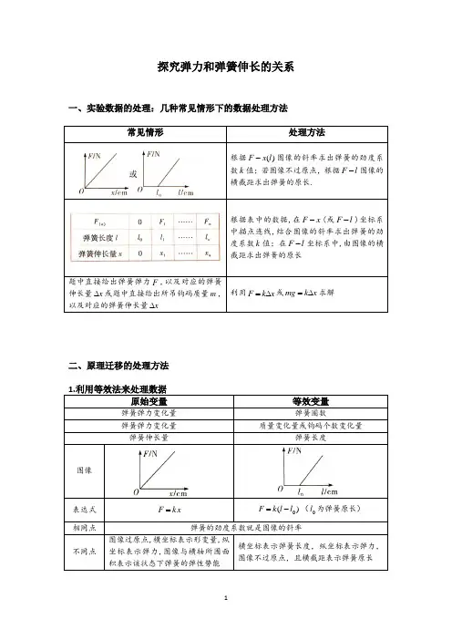 2024高考物理一轮复习--力学实验专题(二)--探究弹力和弹簧伸长的关系