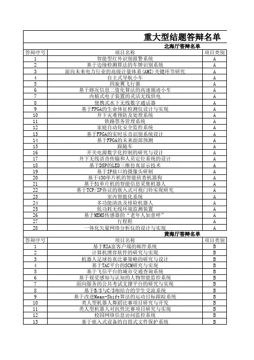 哈尔滨工程大学答辩通知20110420075738779