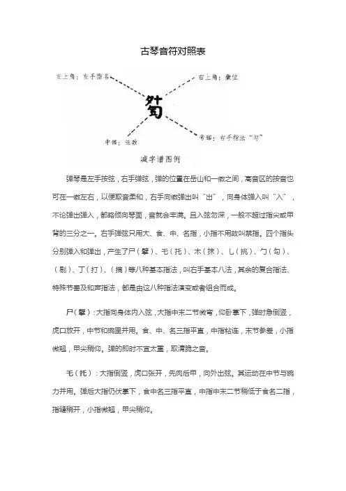 古琴音符对照表