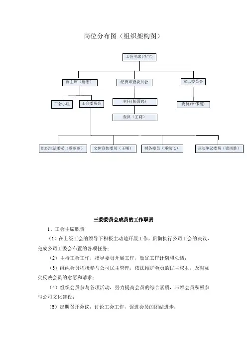 组织架构