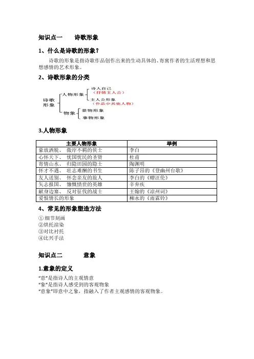 诗歌形象鉴赏(含答案)