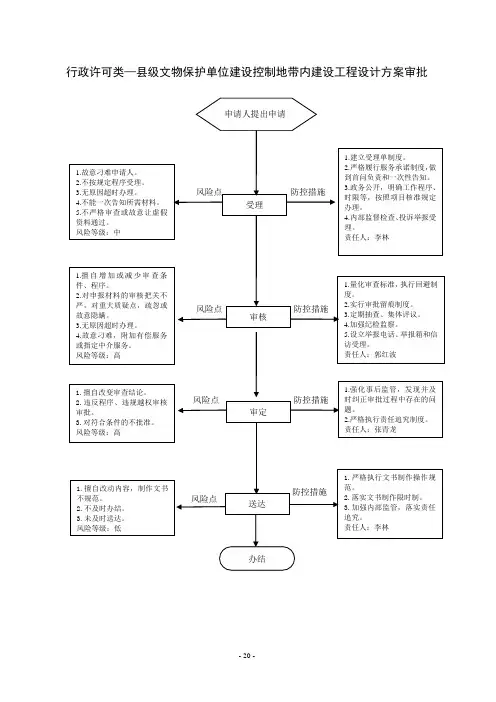 行政许可类县级文物保护单位建设控制地带内建设工程设计