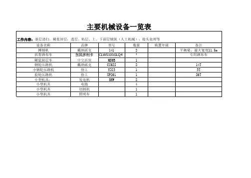 劳务工程询价表 (1)