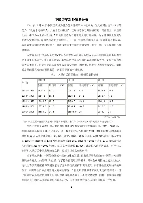 中国历年对外贸易分析