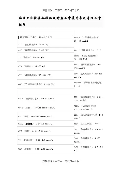 血液生化检查各指标及对应正常值列表