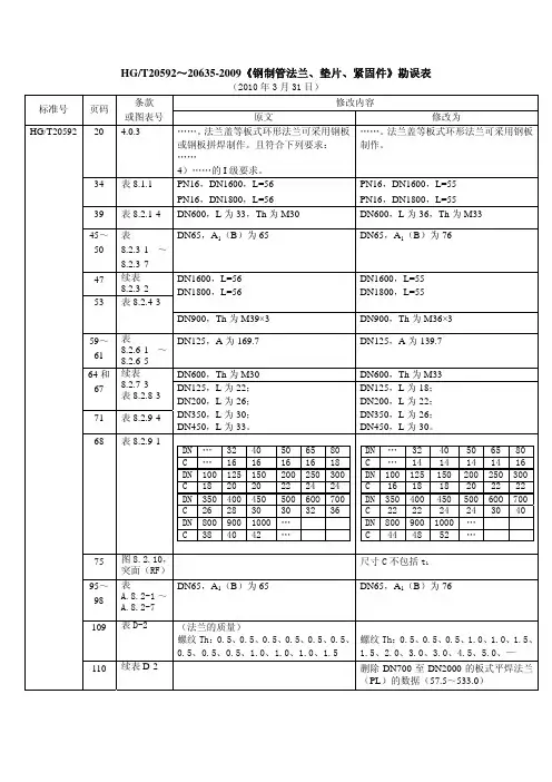 HG  T 20609-2009钢制管法兰用金属包覆垫片