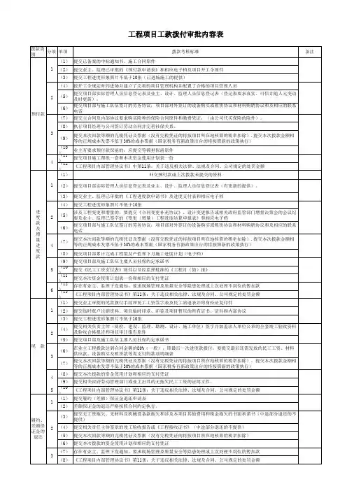 02-7工程部工程款拨付--所需资料--汇总表