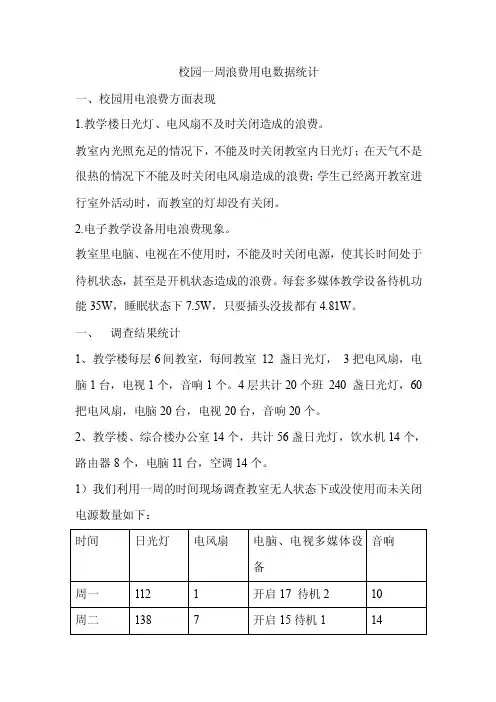 校园一周浪费用电数据统计