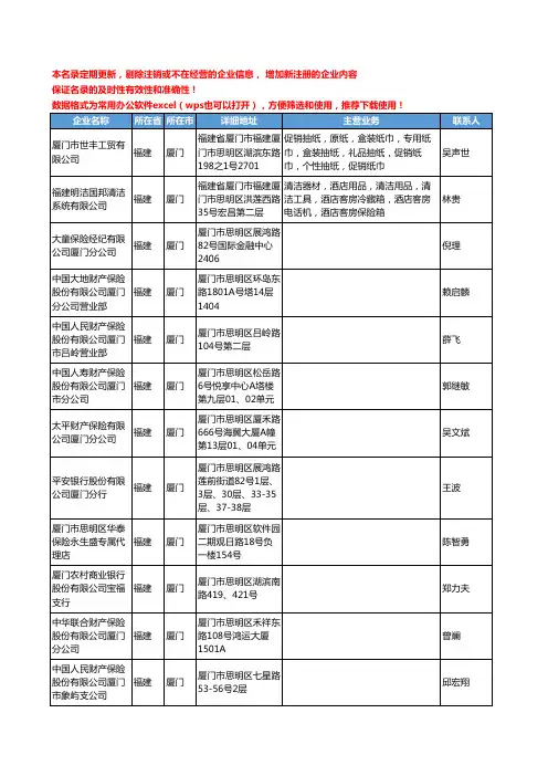 2020新版福建省厦门保险工商企业公司名录名单黄页联系方式大全45家