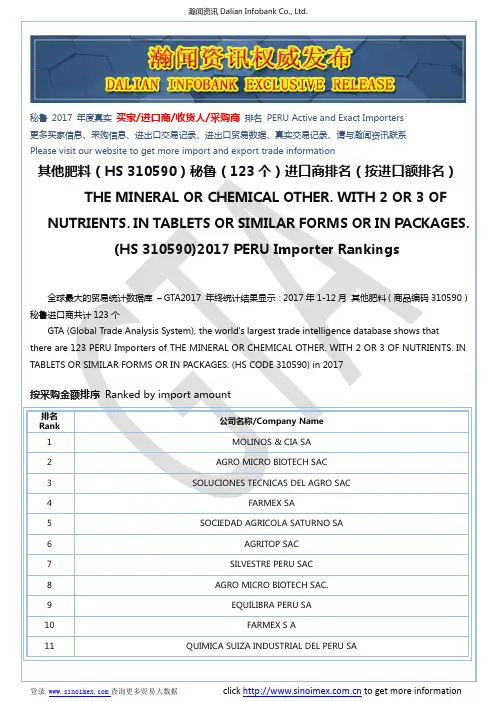 其他肥料(HS 310590)2017 秘鲁(123个)进口商排名(按进口额排名)