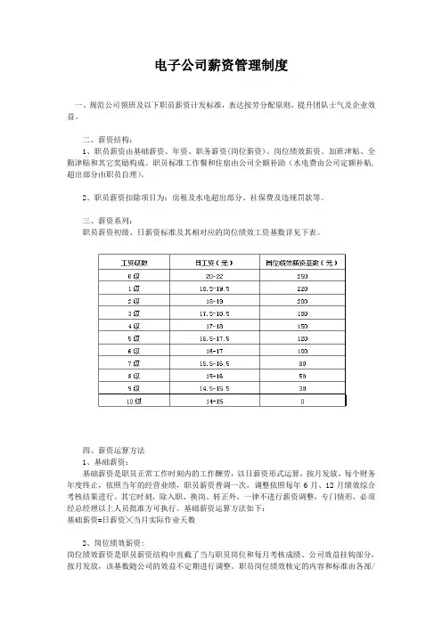 电子公司薪资管理制度