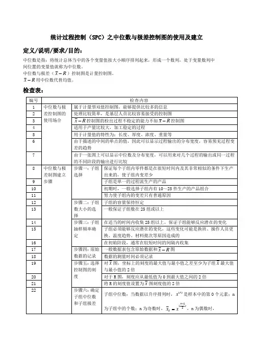 统计过程控制(SPC)之中位数与极差控制图的使用及建立