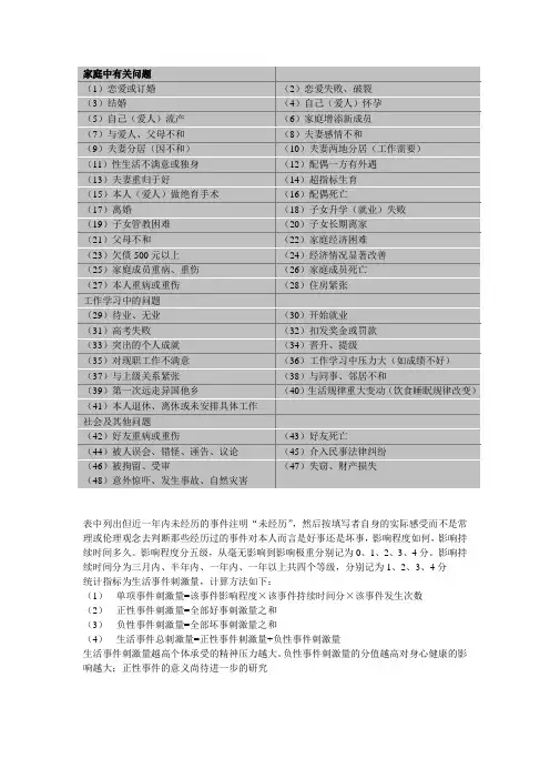 生活事件量表LES