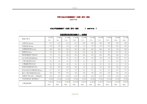 玻璃绝缘子参数