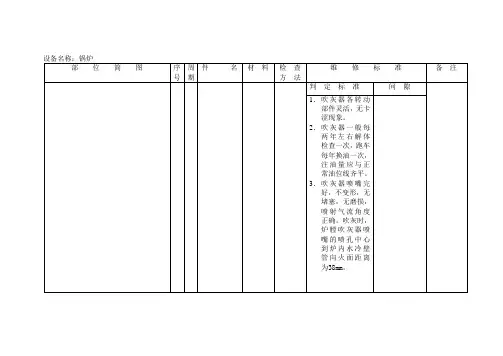 发电厂-吹灰器(点检书模板)