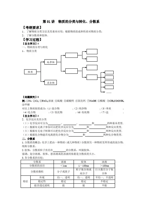 高二化学学业水平测试全部复习导学案