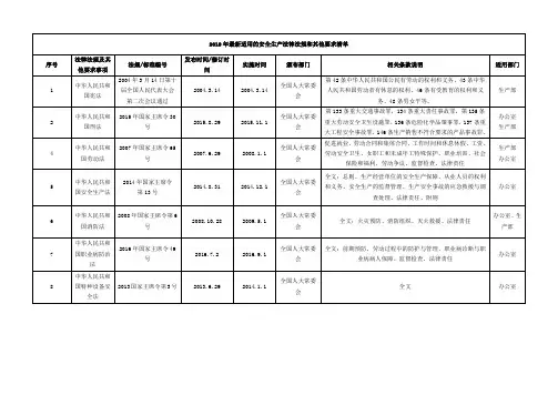 .最新适用的安全生产法律法规和其他要求清单