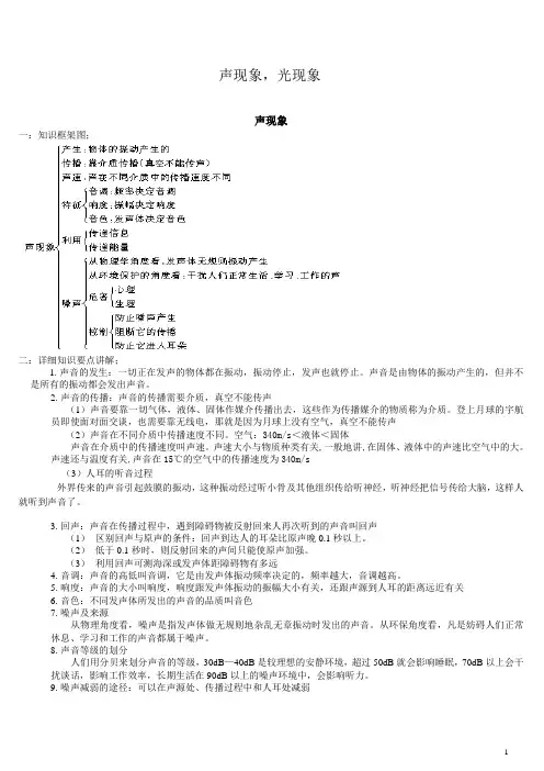 2021中考物理一轮复习 声现象,光现象 (知识点总结+试题+答案)