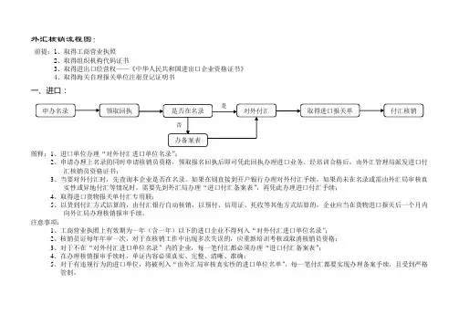 外汇核销流程图