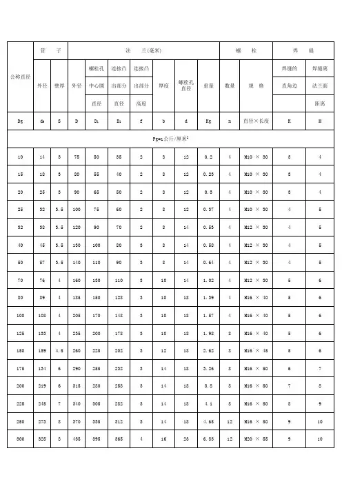 常用平焊法兰及螺栓规格尺寸