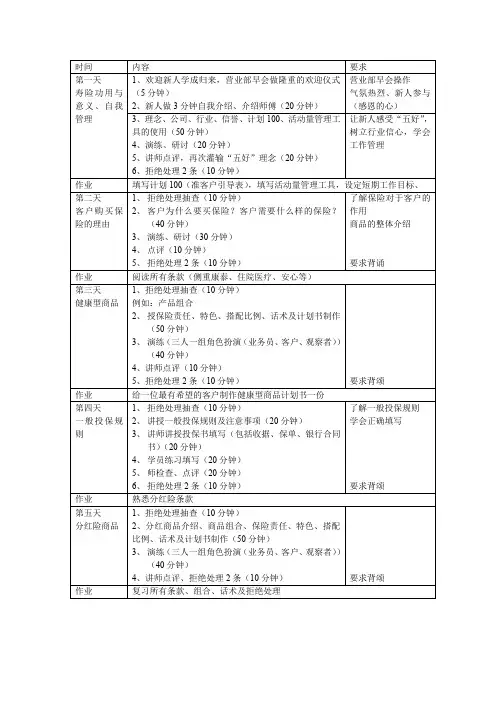 营业部早会操作
