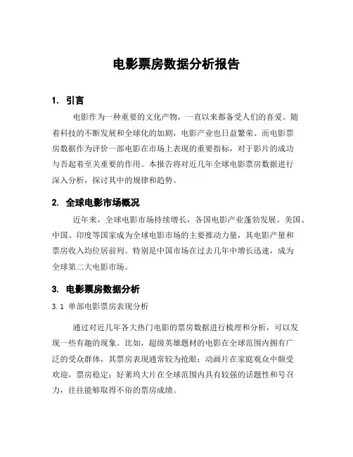 电影票房数据分析报告