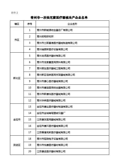 一次性无菌医疗器械生产企业名单-常州市无菌医疗器械生产企
