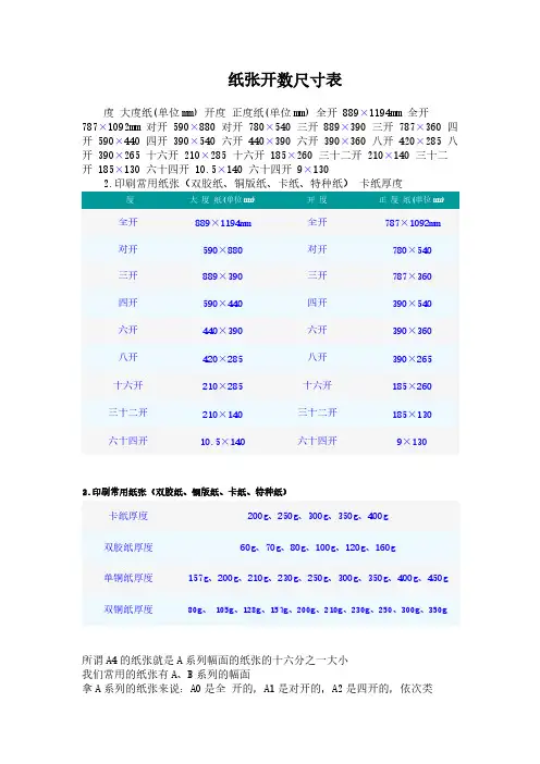 纸张开数尺寸表1