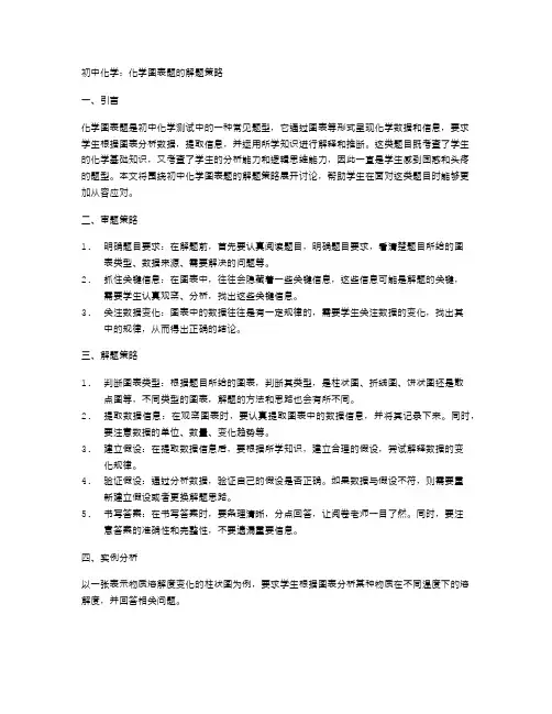 初中化学：化学图表题的解题策略