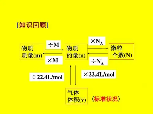 3.物质的量浓度在化学实验中的应用