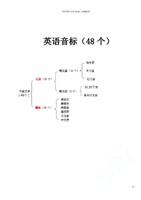 英语国际音标表(48个)word版